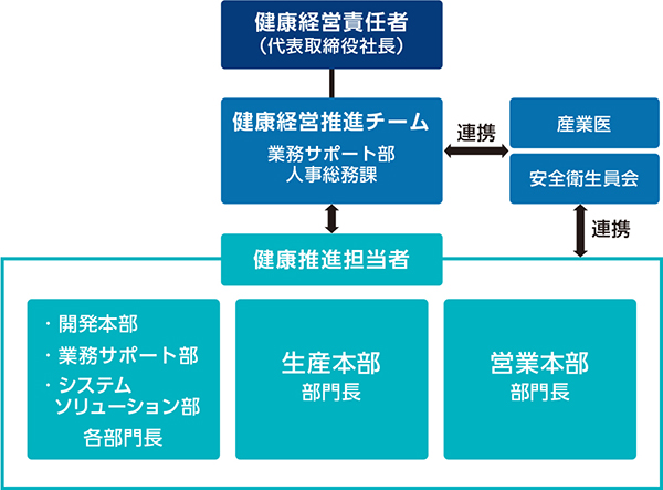 組織図