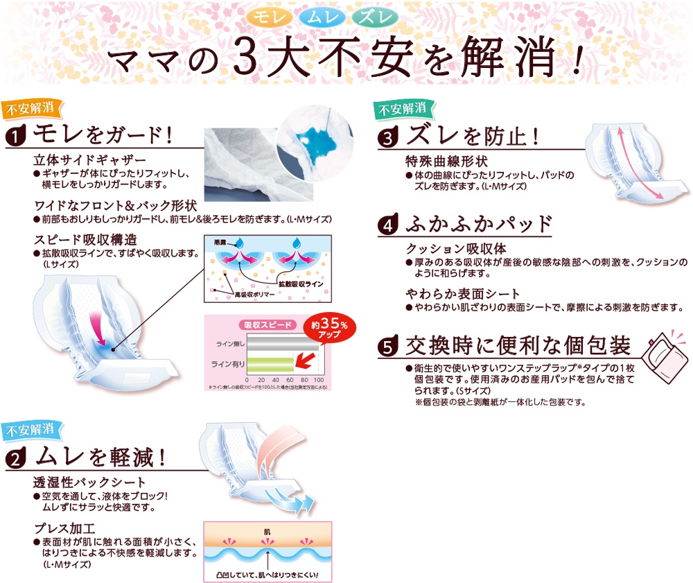 ソフトレーヌαガード® 滅菌ソフトレーヌαガード® オオサキメディカル株式会社