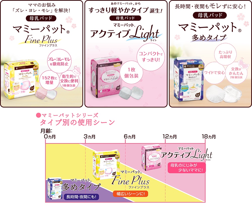 マミーパット オオサキメディカル株式会社 マミーパット オオサキメディカル株式会社