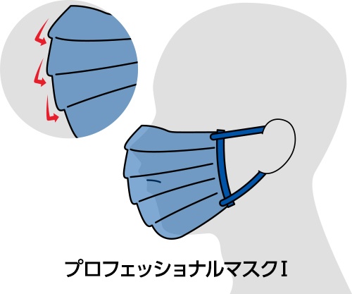プロフェッショナルマスクⅠ