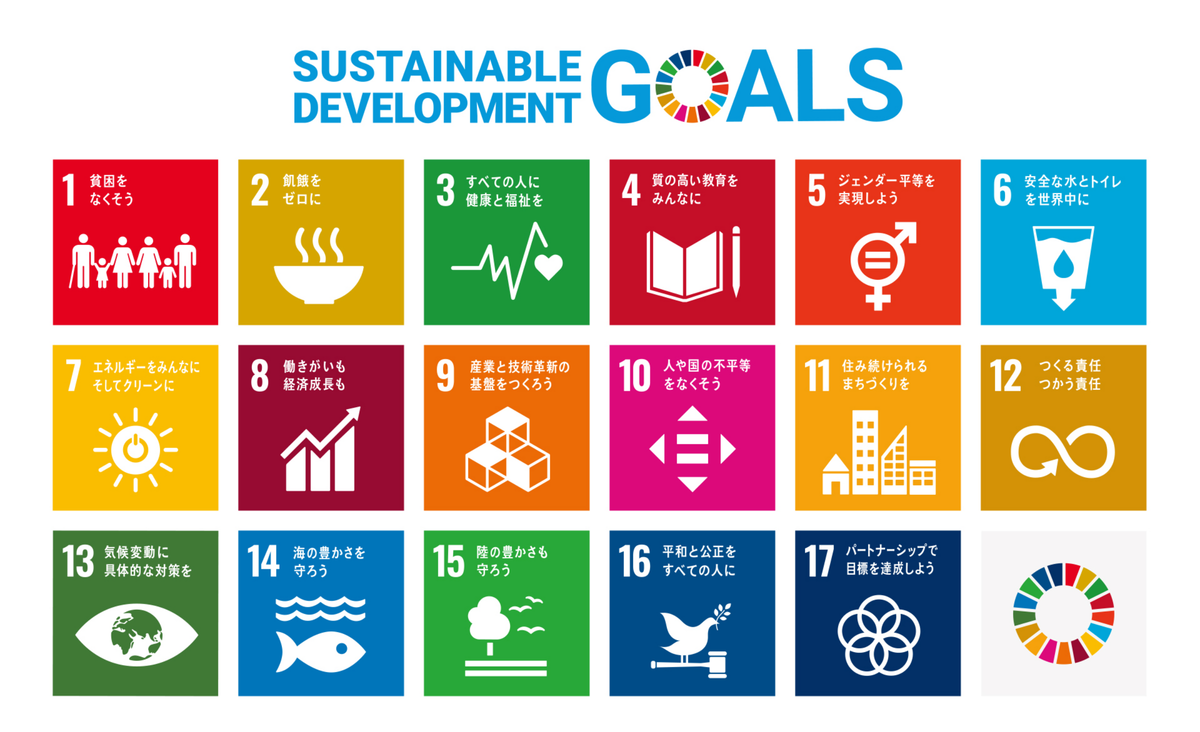 SDGs17のゴール